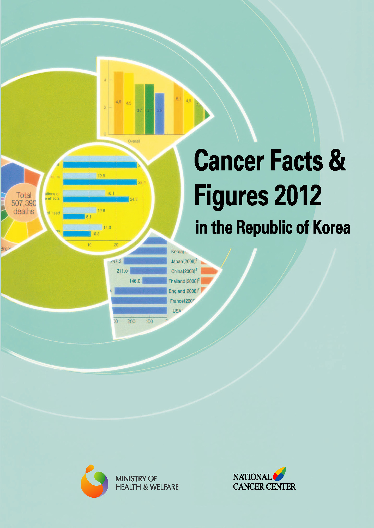 Cancer Facts & Figures 2012