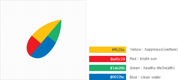 NCC Symbol, Yellow : happiness(Welfare-#ffc20e), Red : bright sun(#ed1c24), Green : healthy life(Health-#1ab26b), Blue : clean water(#0072bc)