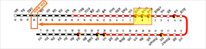 지하철 3호선 노선도 및 운행소요시간 안내