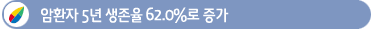 ��ȯ�� 5�� ������ 62.0%�� ����