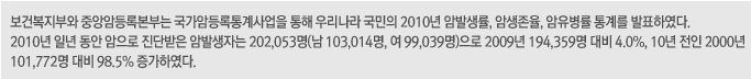 Ǻο ߾ӾϵϺδ ϵ  츮  2010 Ϲ߻, ϻ,  踦 ǥϿ. 2010 ϳ   ܹ Ϲ߻ڴ 202,053( 103,014,  99,039) 2009 194,359  4.0%, 10  2000 101,772  98.5% Ͽ.