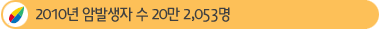 2010 Ϲ߻  20 2,053