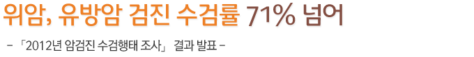 À§¾Ï, À¯¹æ¾Ï °ËÁø ¼ö°Ë·ü 70%¸¦ ³Ñ¾î - ¡¸2012³â ¾Ï°ËÁø ¼ö°ËÇàÅ Á¶»ç¡¹ °á°ú ¹ßÇ¥ -