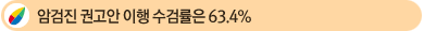 ¾Ï°ËÁø ±Ç°í¾È ÀÌÇà ¼ö°Ë·üÀº 63.4%