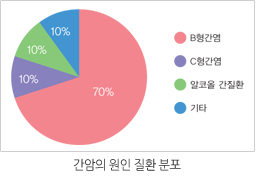 ������ ���� ��ȯ ����