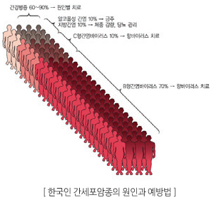 ����100��100��ǥ��