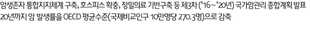 - �ϻ����� ��������ü�� ����, ȣ���ǽ� Ȯ��, �����Ƿ� ��ݱ��� �� ��3�� (��16����20��)
�����ϰ��� ���հ�ȹ ��ǥ - - ��20����� �Ϲ߻����� OECD ��ռ���(�������α� 10������ 270.3��)���� ���� -
