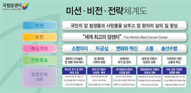 �̼�.����.���� ü�赵