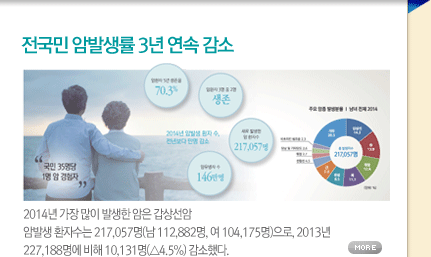 ������ �Ϲ߻��� 3�� ���� ����