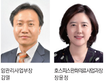 �ϰ���������� �迭, ȣ���ǽ���ȭ�Ƿ������� ������