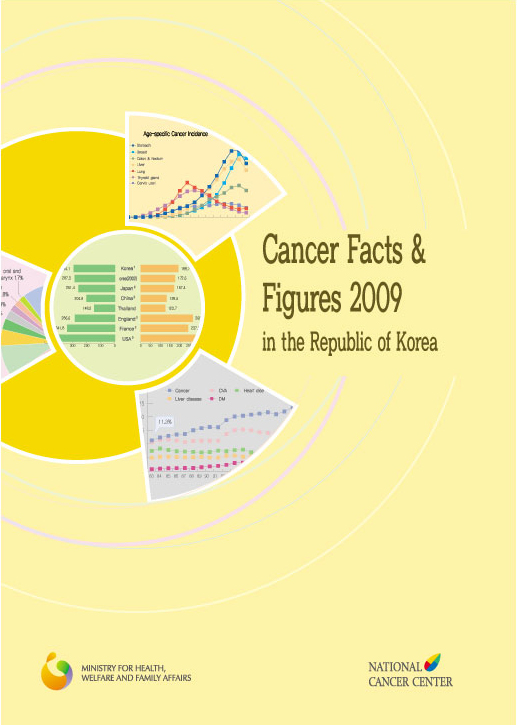 Cancer Facts in Korea 2009