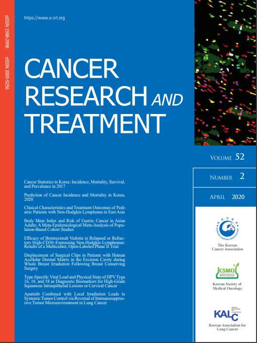 Socioeconomic Burden of Cancer in Korea from 2011 to 2015