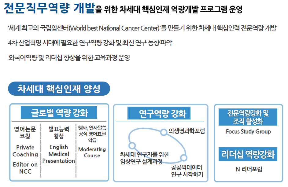 전문직 교육, 교육 목적