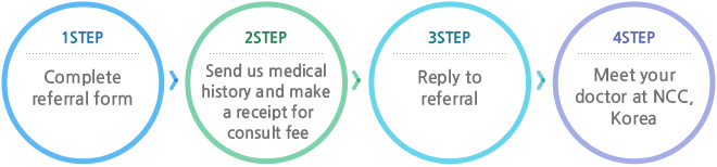 1STEP(Complete referral form), 2STEP(Send us medical 
history and make a receipt for consult fee). 3STEP(Reply to
referral), 4STEP(Meet your doctor at ncc, korea)