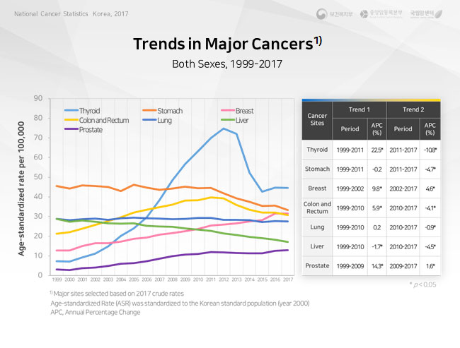 cumulative risk to life expectancy by sex-2016