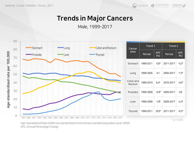 international comparision of age-standardized incidence rates by sex