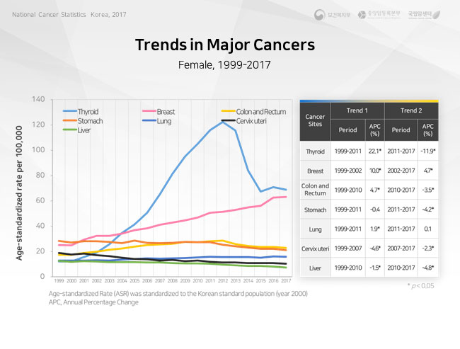 international comparision of age-standardized incidence rates-male