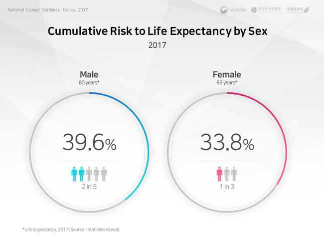 international comparision of age-standardized incidence rates-female