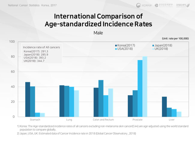 trend in 5-year relative survival by sex-all cancers