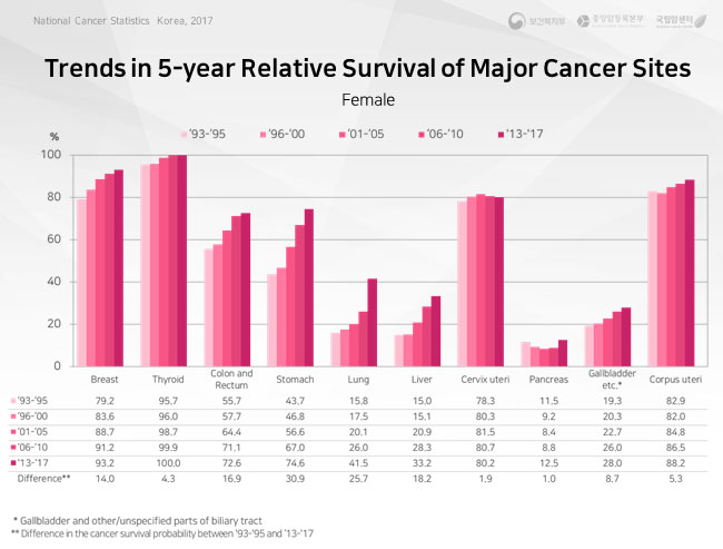 distribution of prevalence by cancer sites-both sexes, 2016