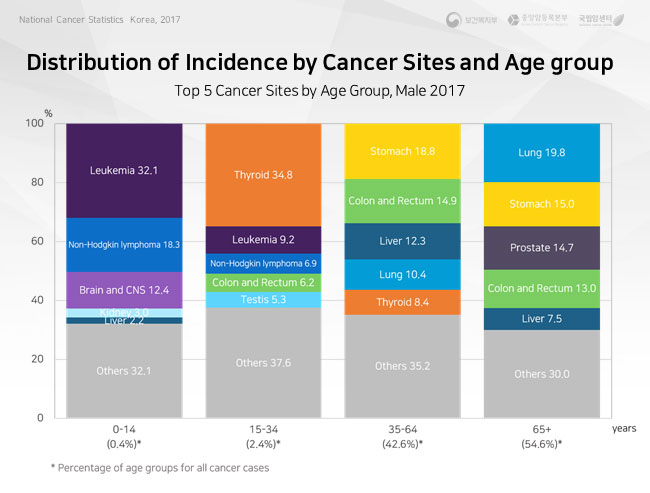 trends in age-standarized rate-excluding thyroid,1999-2016