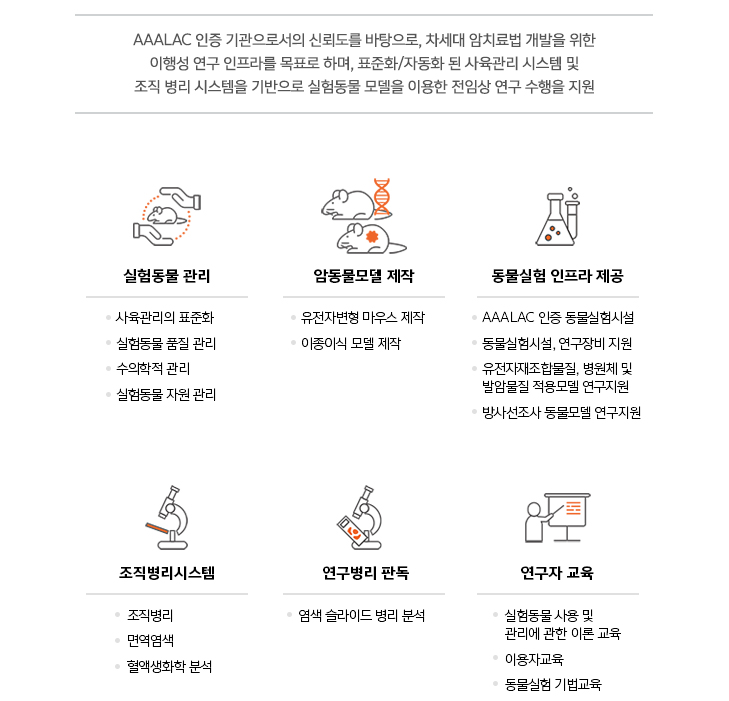 실험동물관리, 암동물모델 제작, 동물실험 인프라 제공, 조직병리시스템, 연구병리 판독, 연구자 교육