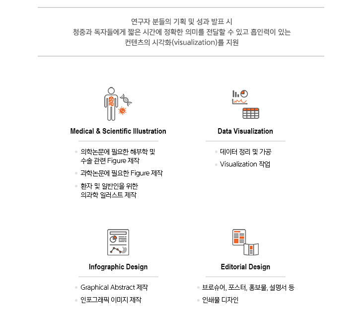 연구자 분들의 기획 및 성과 발표 시 청중과 독자들에게 짧은 시간에 정확한 의미를 전달할 수 있고 흡인력이 있는 컨텐츠의 시각화(visualization)를 지원