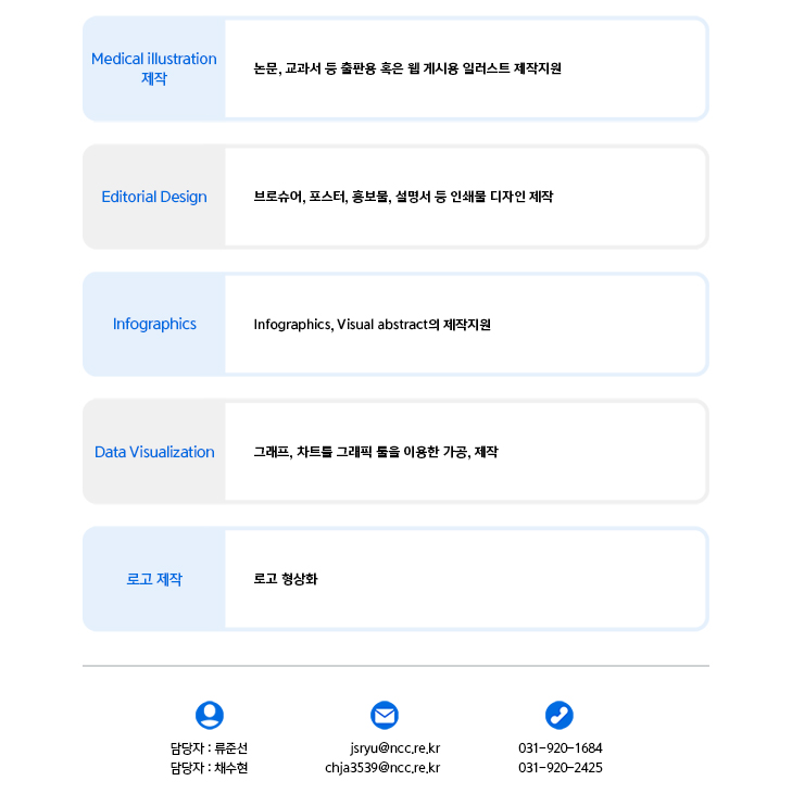 Medical illustration 제작, Editorial Design, Infographics, Data Visualization, 로고 제작