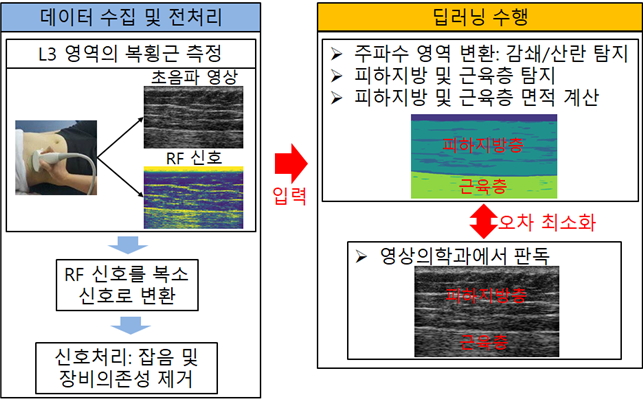 빅데이터 의료 AI 연구