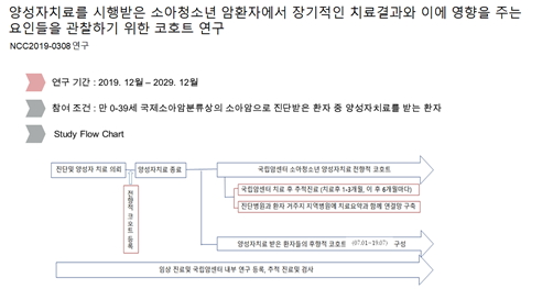 양성자치료를 시행받은 소아청소년 암환자에서 장기적인 치료결과와 이에 영향을 주는 요인들을 관찰하기 위한 코호트 연구