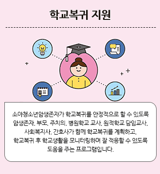 학교복귀 지원