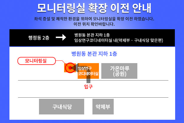 임상시험센터 모니터링실 약도, 병원동 본관 지하1층 약제부와 구내식당 맞은편 임상연구코디네이터실 내