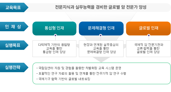 교육목표 및 전략 도식표