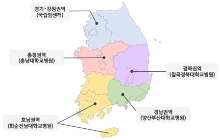 경기ㆍ강원권역(국립암센터), 충청권역(충남대학교병원), 호남권역(화순전남대학교병원), 경남권역(양산부산대학교병원), 경북권역(칠곡경북대학교병원)