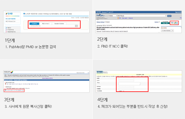 1단계 pubmed창 pmid 또는 논문명 검색, 2단계 find it ncc 클릭, 3단계 사서에게 원문 복사신청 클릭, 4단계 체크가 되어있는 부분(성명, 소속, 연락처, 이메일, 수신방법, 접수희망일 등)을 반드시 작성 후 신청