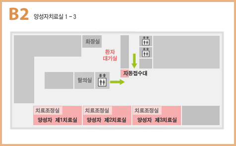 B2 지하 2층 제1,2,3 양성자치료실 위치 안내