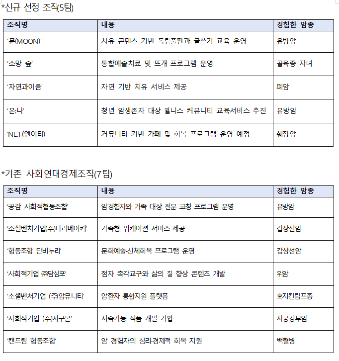 리본 스타트업 프로젝트 워크숍 현장