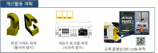 개선활동 계획: 안전 가이드·자릿수 표기물·교육 동영상 QR code